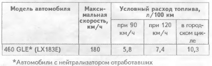 Паспортный расход.jpg