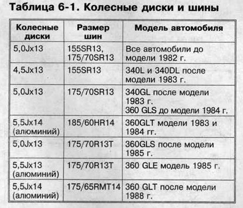 диски и шини.JPG