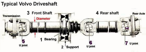 DriveShaft.gif