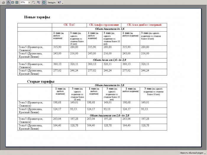 Тарифы ОСАГО.JPG